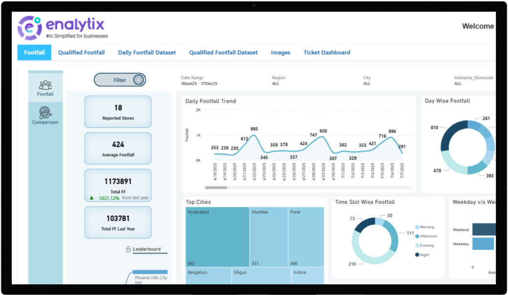 Pricing dashboard